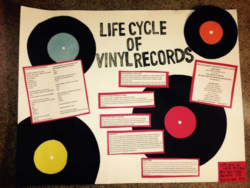 Vinyl Records — Design Life-Cycle